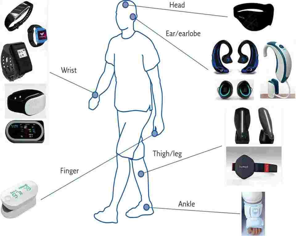 AI Wearable Devices