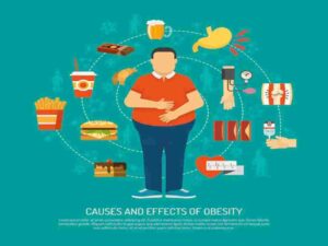 Metabolic Syndrome X ICD 10